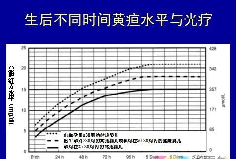 (图片为黄疸对照表,转自网络)