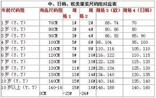 宝宝衣服尺寸对照表(各年龄段及日韩欧美款尺寸对照)