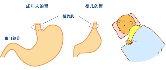 婴儿呕吐并不罕见