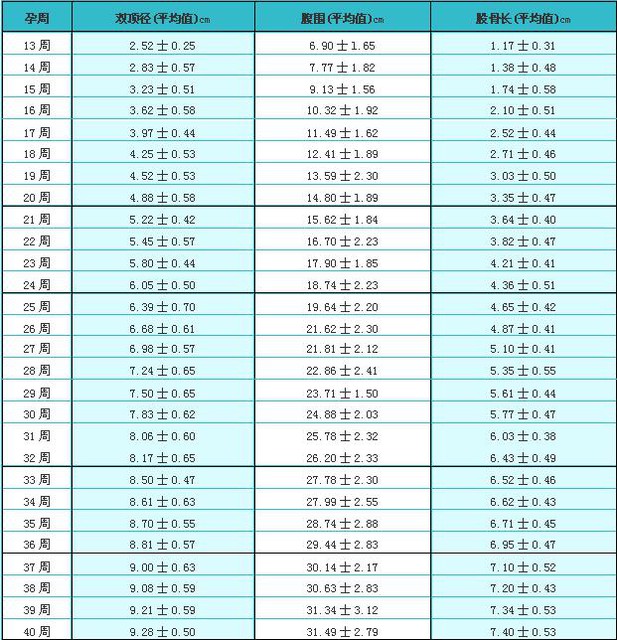 胎儿体重计算器 宝宝树