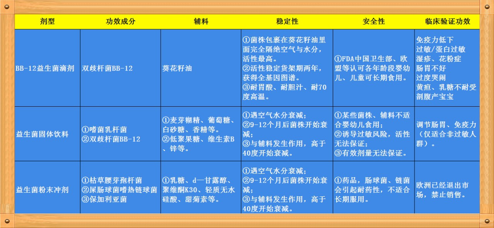 初宝科汉森益生菌滴液 百年科汉森匠心出品 宝宝树